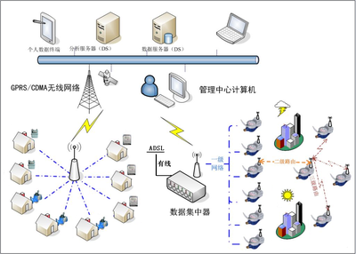 北京黑螞蟻節能技術有限公司網絡技術服務 數字化賦能，驅動綠色未來
