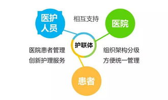 網約護士走進現實 全國大型三甲醫院啟動限量合作試點